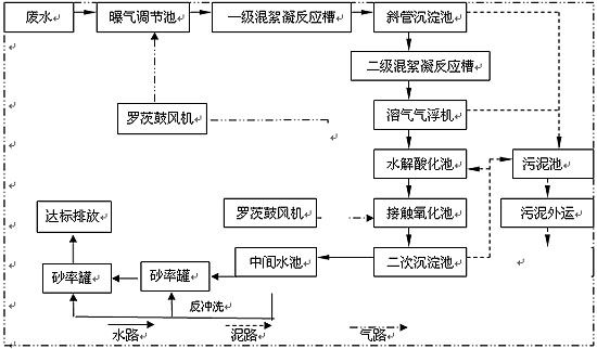 <a href='http://www.theada.net/wushuichulishebei/' target='_blank' title='污水處理設(shè)備' ><strong>污水處理設(shè)備</strong></a>價(jià)格,污水處理設(shè)備